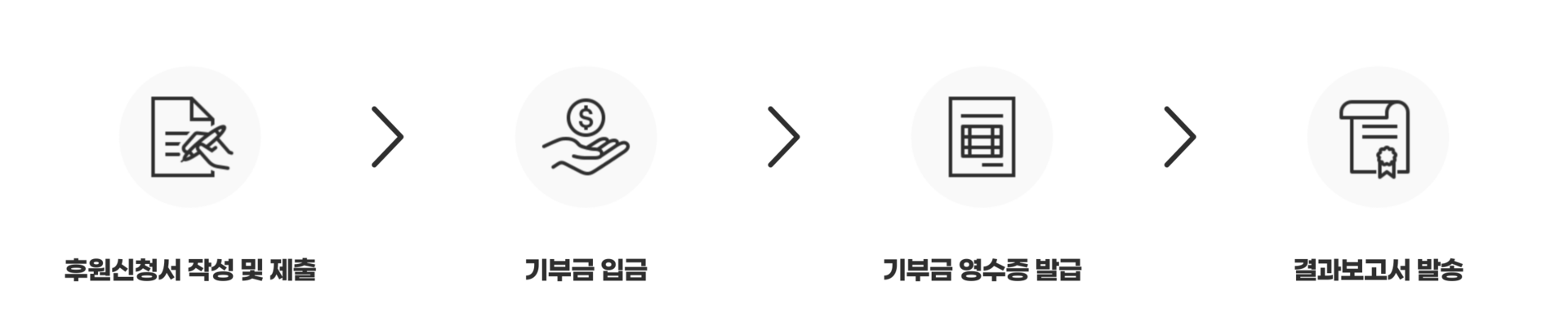 드림문화재단