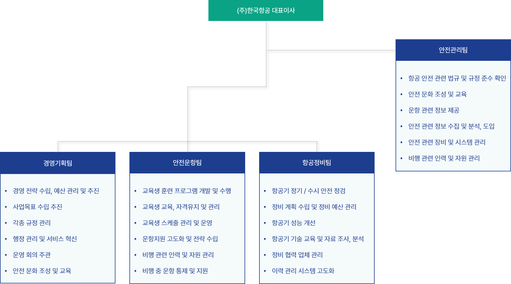 조직도를 클릭하시면 확대하여 볼 수 있습니다.