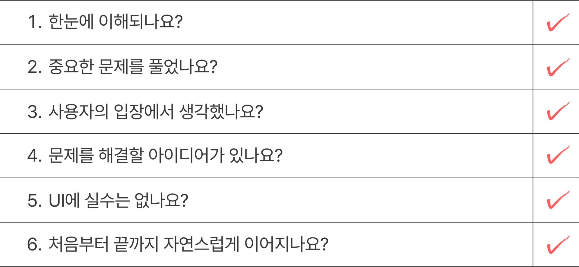 1등급 포트폴리오를 위한 체크리스트