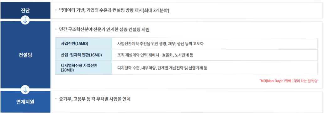 출처: 중소벤처기업진흥공단