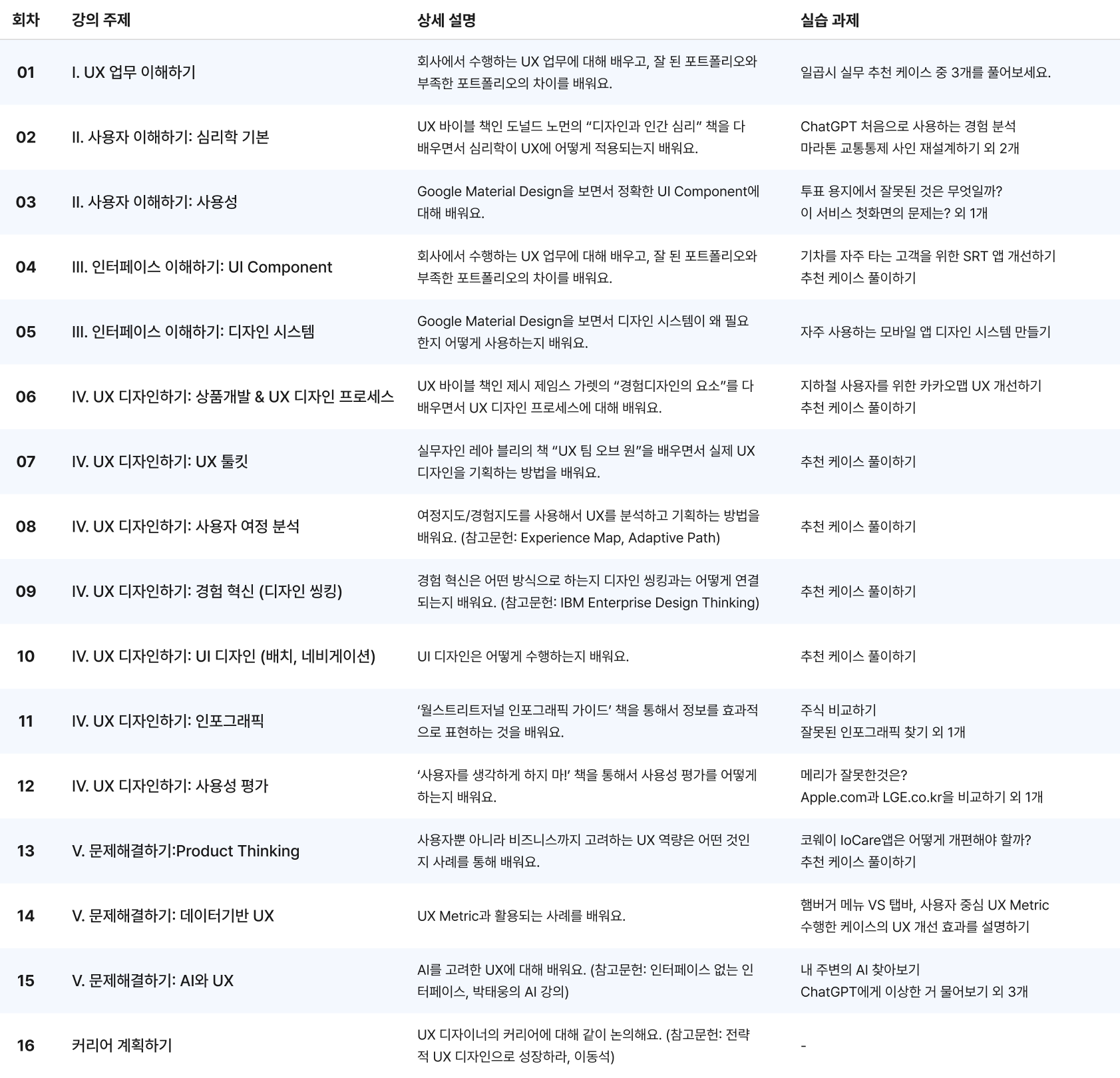 Product UX 강의 커리큘럼