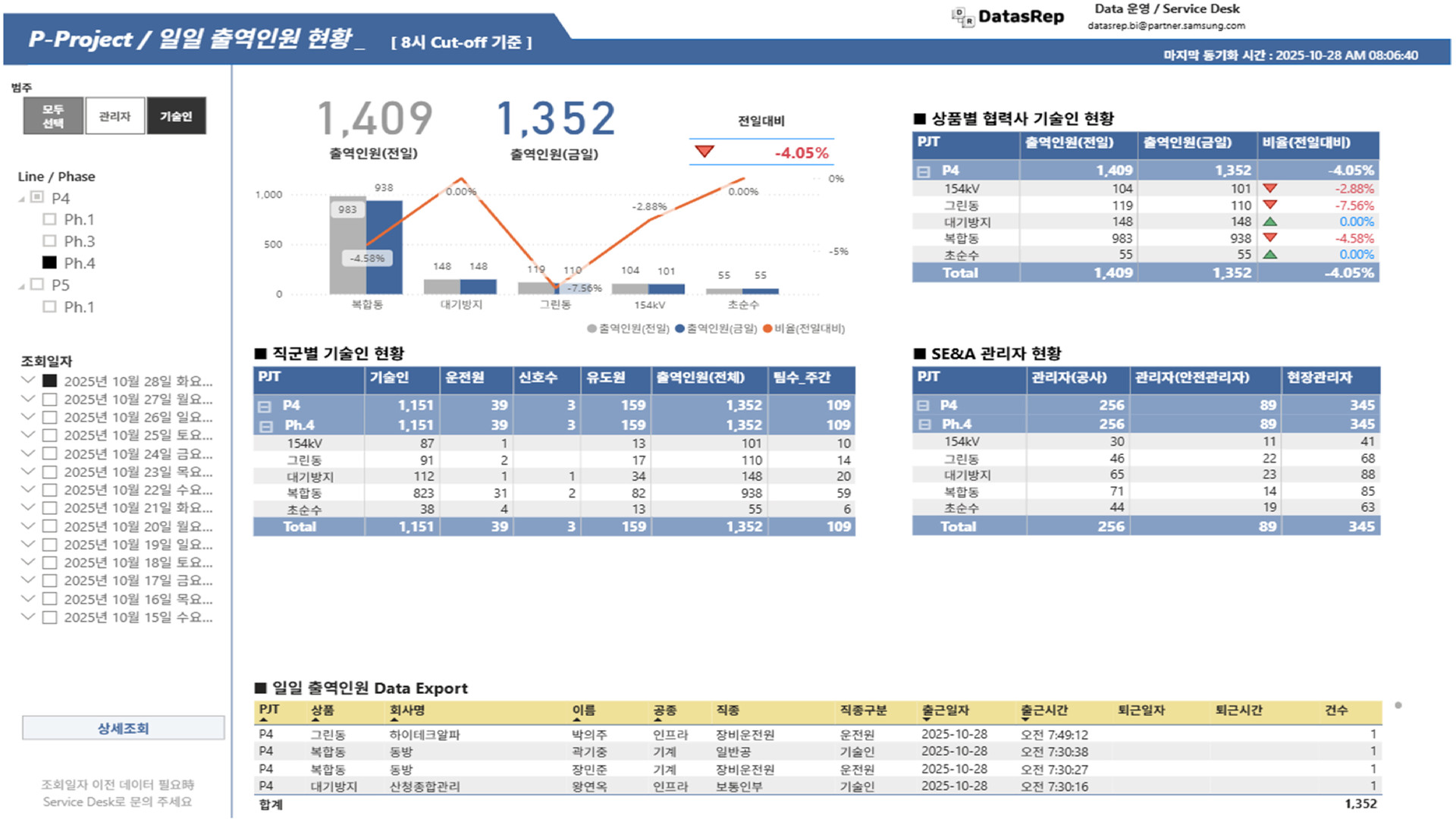 프로젝트/일일 출역인원 현황