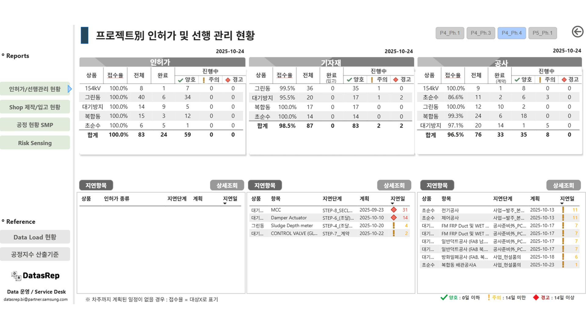 프로젝트별 인허가 선행 관리 현황