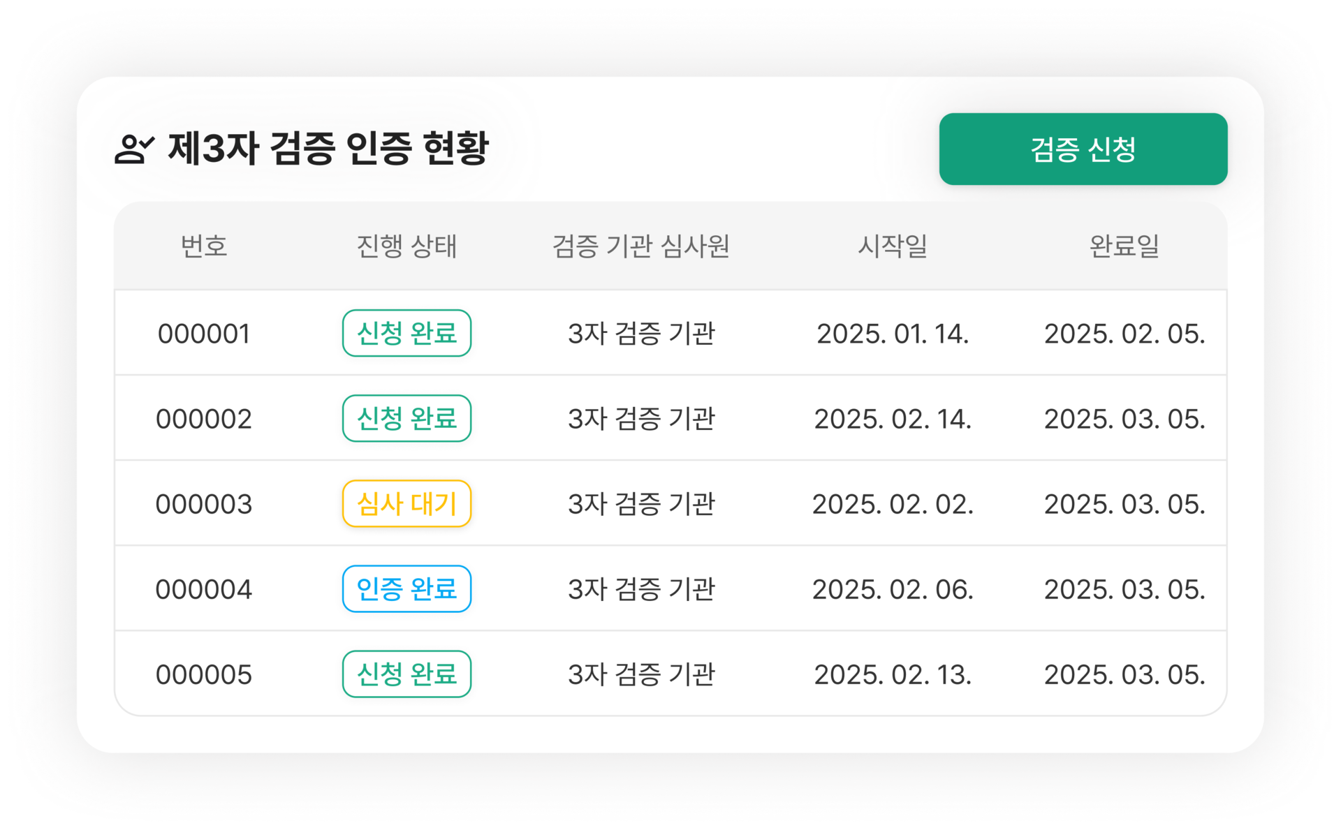 scope3, PCF, LCA 등 제3자 검증 자동화