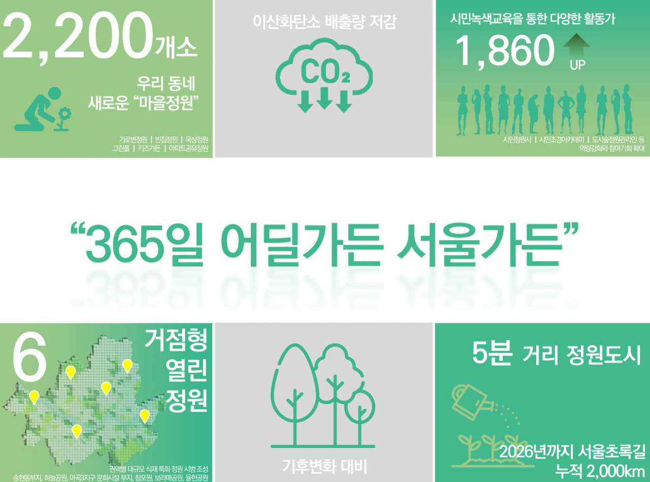 정원도시 기본계획