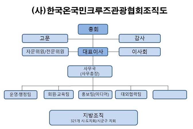 ■ 협회 조직도
