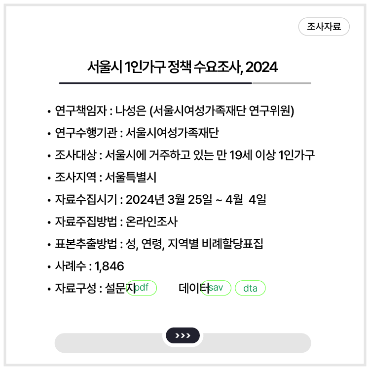 <서울시 1인가구 정책 수요조사, 2024>
