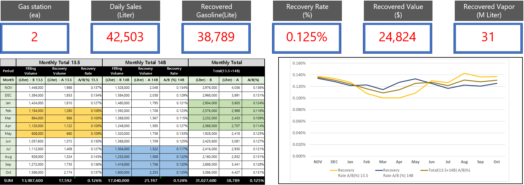Stage 3 vapor recovery unit for above ground gasoline tank