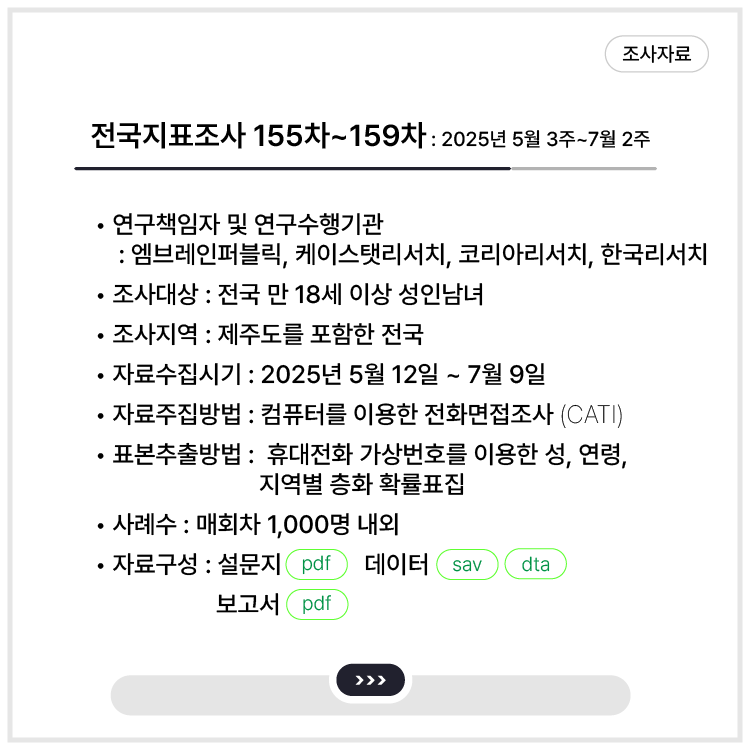 <전국지표조사 155차~159차 : 2025년 5월 3주 ~ 7월 2주>