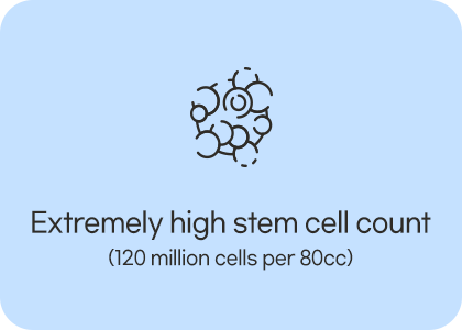 Extremely high stem cell count (120 million cells per 80cc)