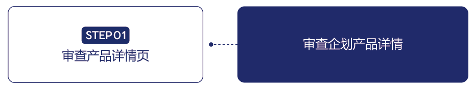 三步完成企划 产品制造系统 1