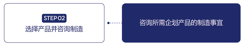 三步完成企划 产品制造系统 2