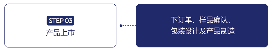 三步完成企划 产品制造系统 3