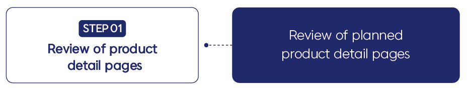 Review of product detail pages