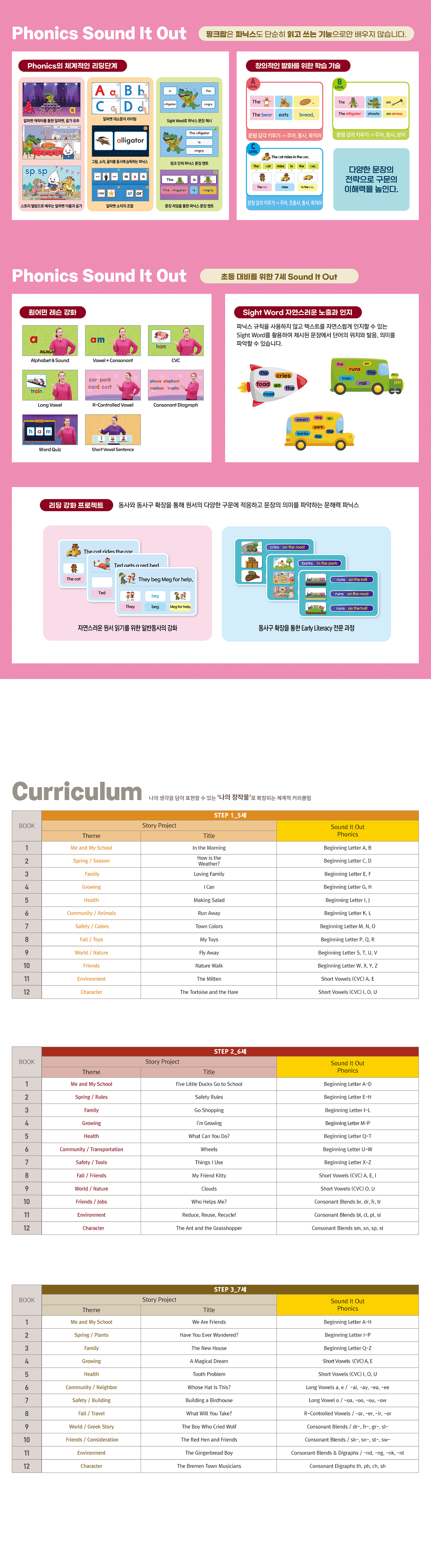 균형 잡힌 문해력 학습 접근법 설명도