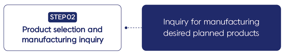 Product selection and manufacturing inquiry