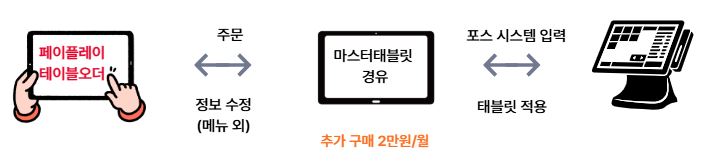 [마스터 연동타입] 