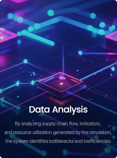 By analyzing supply chain flow, production/logistics indicators, and resource utilization generated by the simulation, the system identifies bottlenecks and inefficiencies.