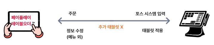 [다이렉트 연동 타입] 