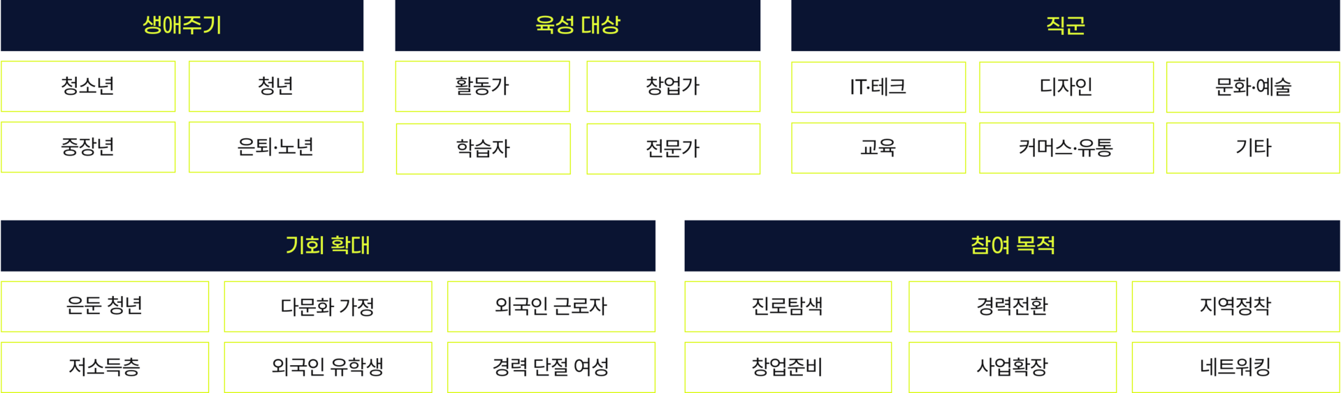 비커넥트랩_아웃바운더_BI_모듈시스템