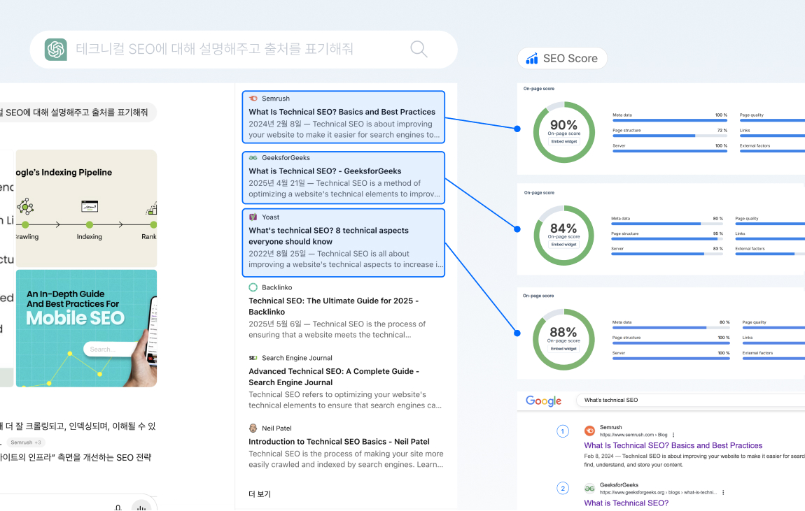 생성형AI 답변근거 사이트의 SEO스코어