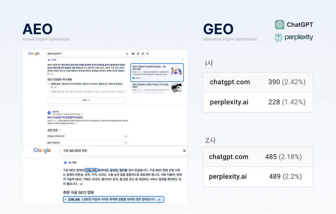 AEO GEO