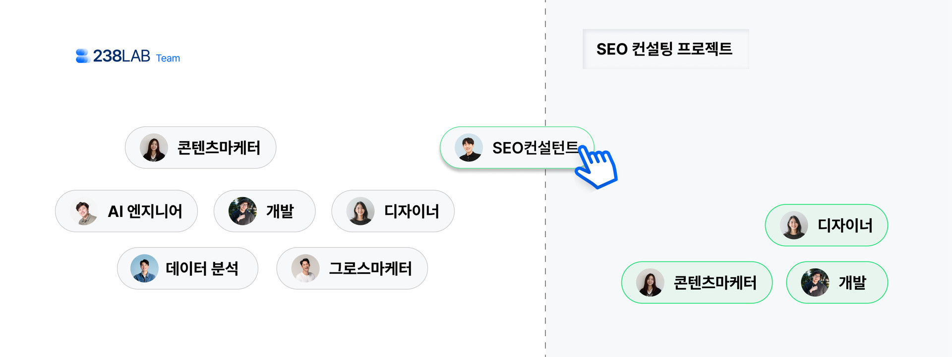 SEO전문팀구성