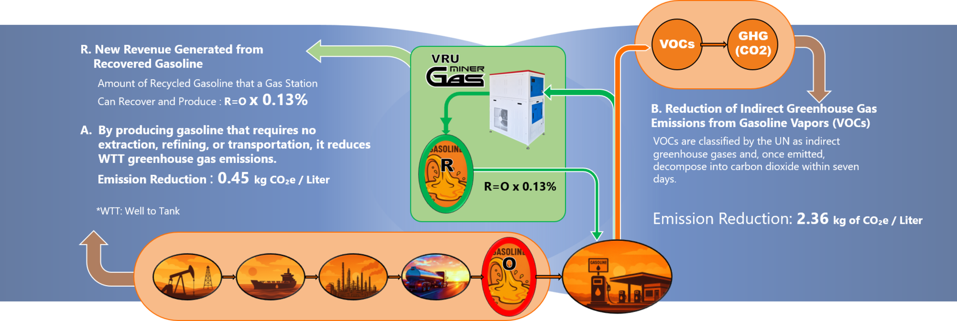 ESG with GASminer GHG Reduction