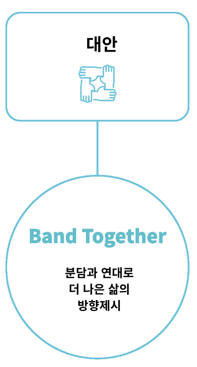 분담과연대 Band Together  지역사회와연대하여  더 나은삶의 방향제시 