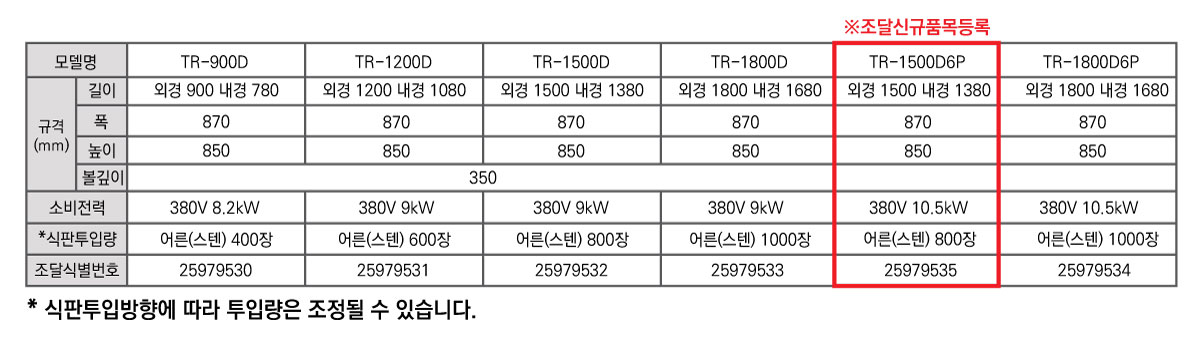 나라장터 종합쇼핑몰 '자숨시스템' 검색하여 구매 가능합니다.