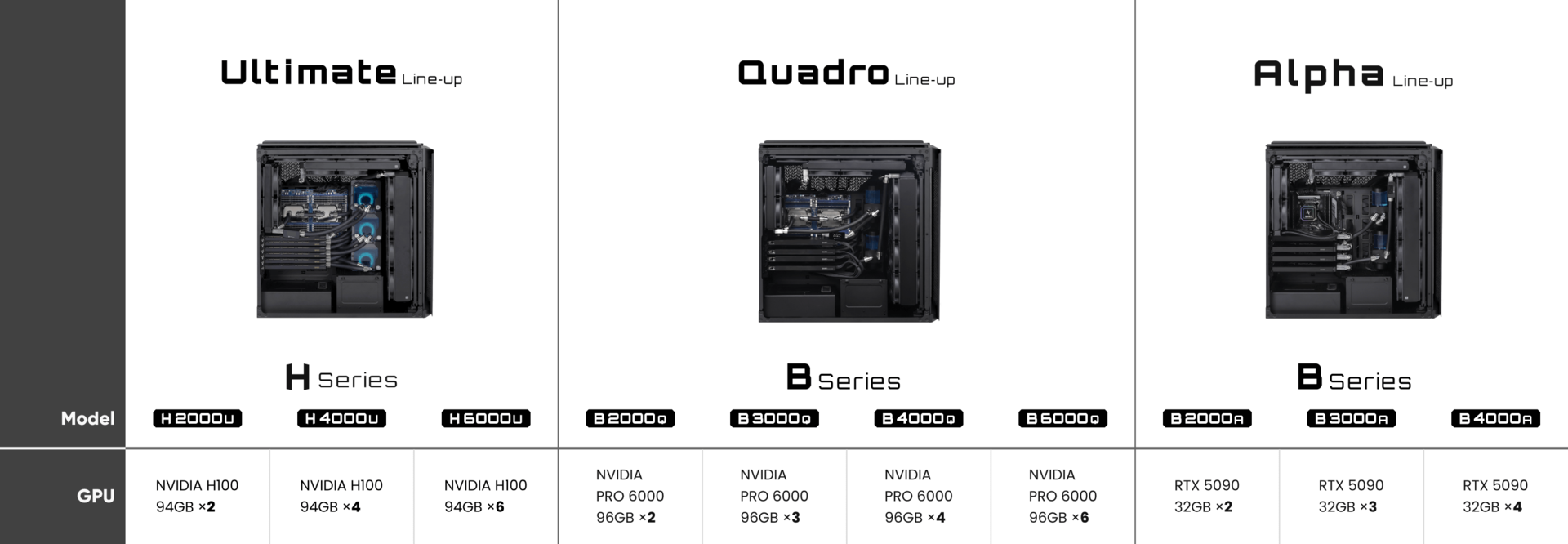 POSEIDON H Series Specification