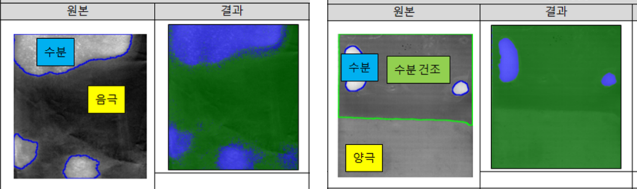 <b style="font-size:18px;">• 전극 면 수분 검사<b>