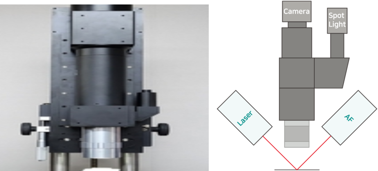 <b style="font-size:18px;">• 리뷰 광학부　　　　　　　　　　• Auto Focus