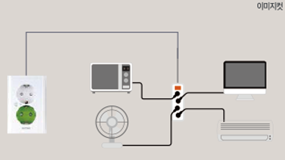 <span class="gal-eno02">대기전력 차단장치</span>