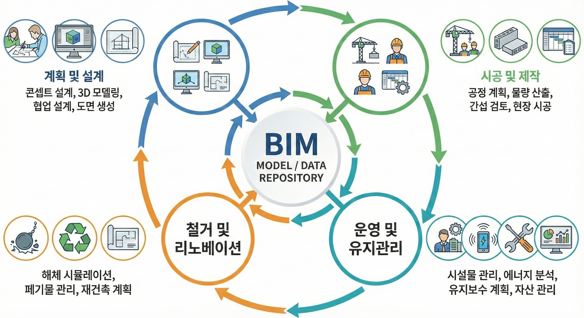 내역산출
