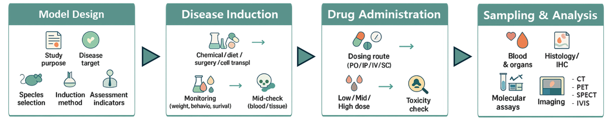 그림 2.  Work Flow 이미지