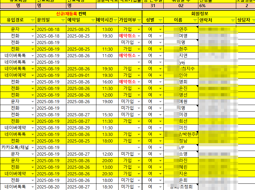 운영 프로세스 2