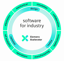  Siemens Digital Transformation