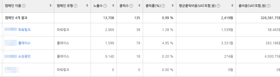 광고 성과 데이터 2