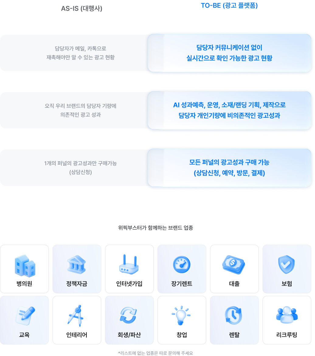 광고 플랫폼과 일반 실행사, 대행사 비교 분석