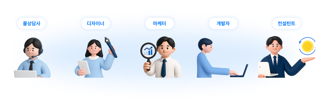 한 브랜드 광고를 위해 배치되는 전문 인력 : 콜 상담사, 디자이너, 마케터, 개발자, 컨설턴트