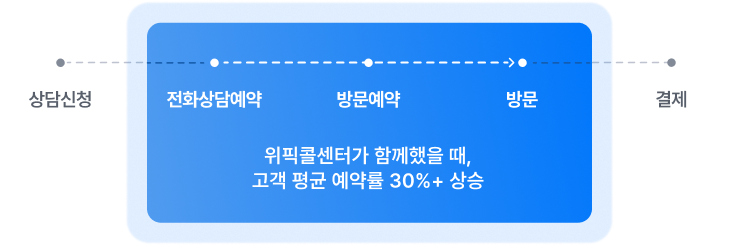 상담 흐름도