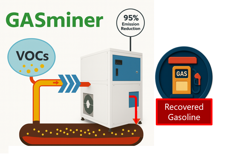 Stage 3 VRU GASminer
