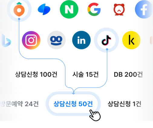 성과구매, 매체선택 안내