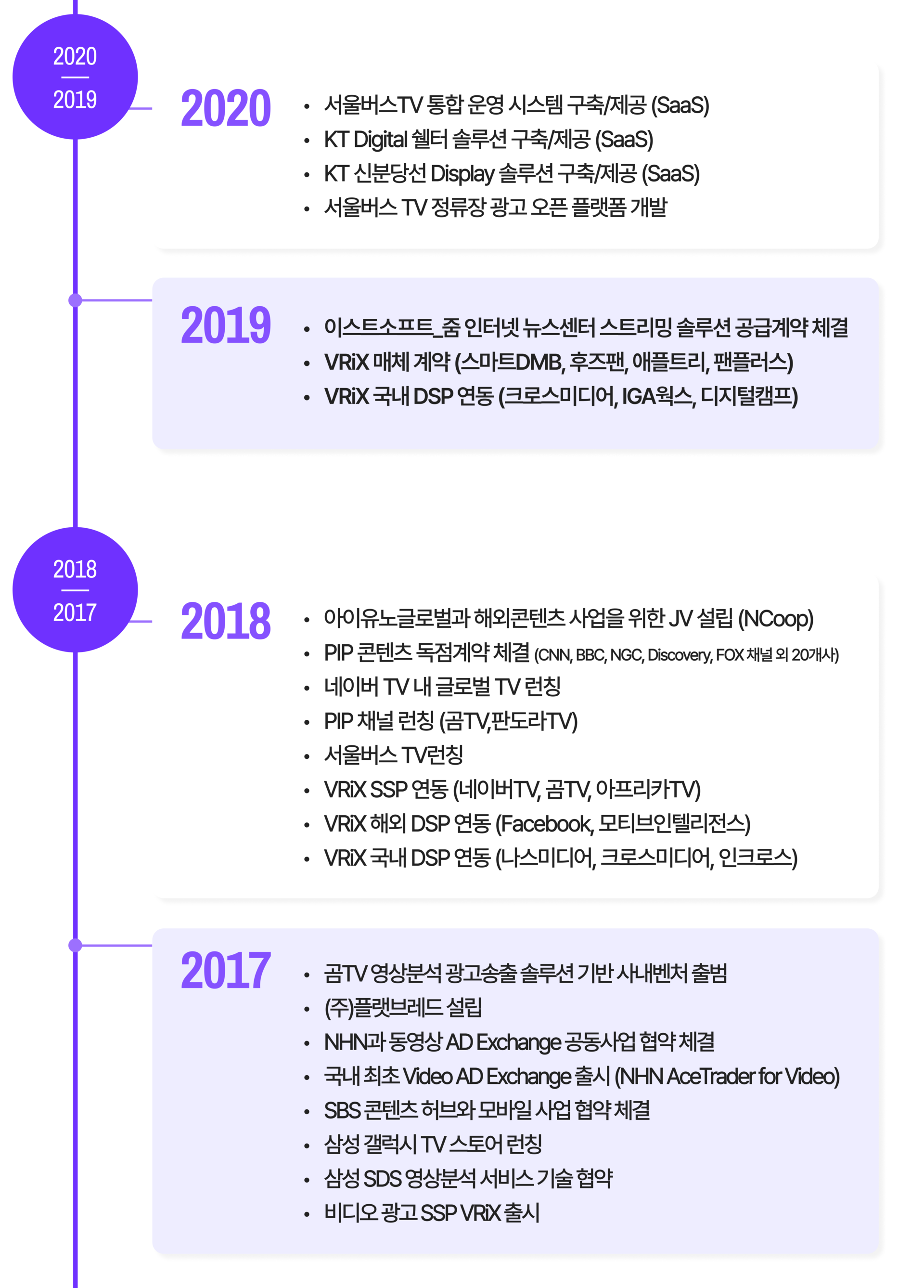 플랫브레드(PlatbreAD) 연혁