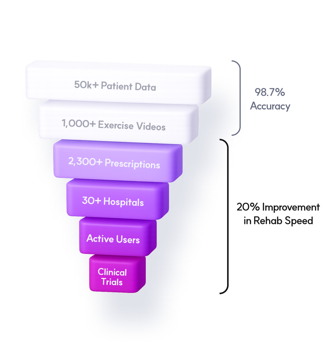 잇피 | 근골격계 건강을 위한 맞춤형 관리 솔루션 제공, 디지털 헬스케어 링닥이 함께 합니다.