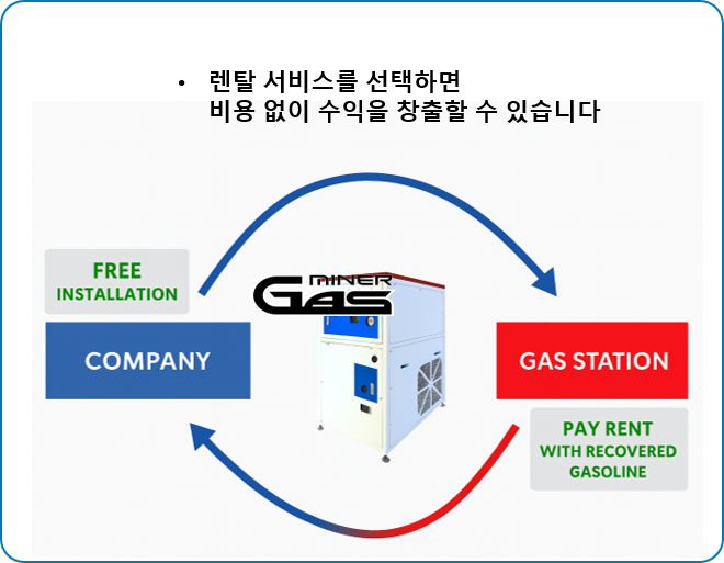 유증기 회수설비 가스마이너