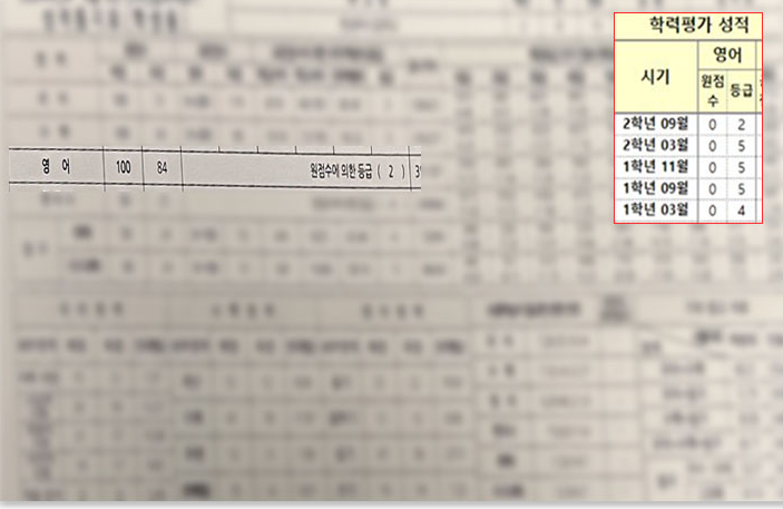 고2 최OO 학생 성적표