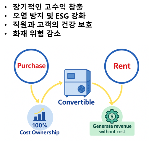 가스마이너 임대