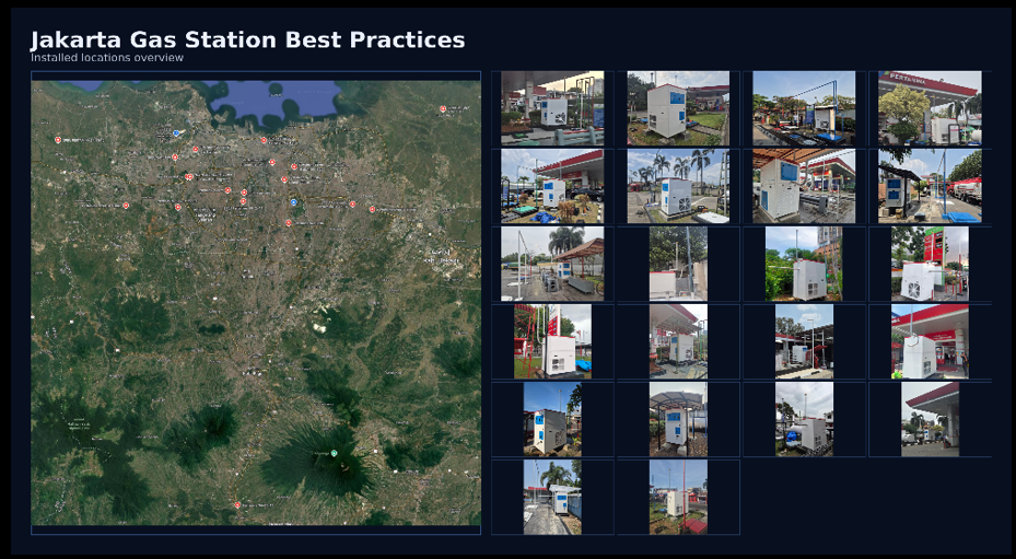 VRU GASminer in Indonesia